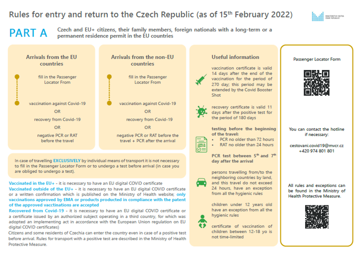 Entry rules 15. 2. 2022